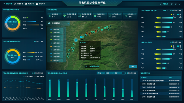 單場站管理中心