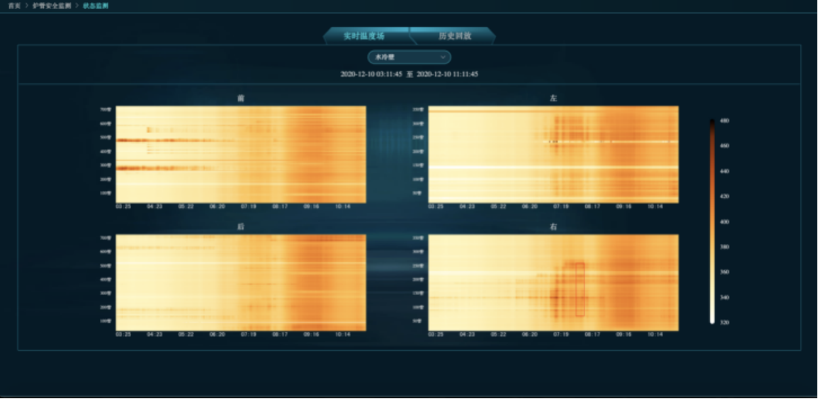 溫度場(chǎng)狀態(tài)監(jiān)測(cè)