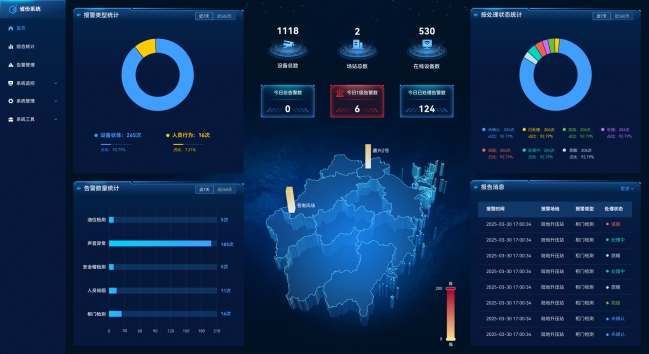 全鏈路AI視覺(jué)安全智控平臺(tái)
