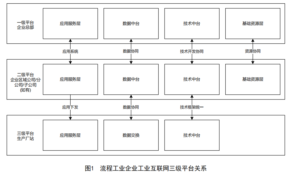 喜訊！博數(shù)智源參編的第二項團體標準正式發(fā)布并實施！(圖2)