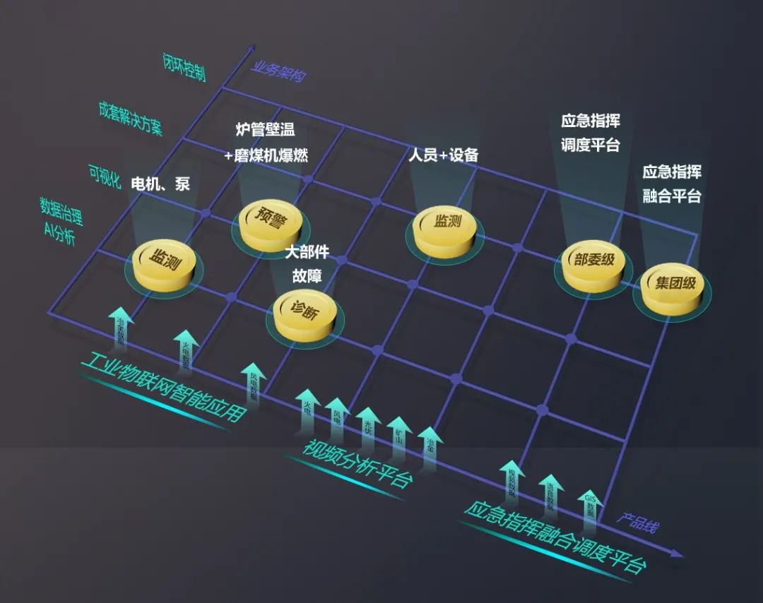 【喜報】博數(shù)智源順利通過“三體系”認(rèn)證(圖2) 【喜報】博數(shù)智源順利通過“三體系”認(rèn)證(圖2)